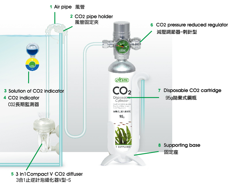 Ista Kit avanzado de CO2 desechable 95 g